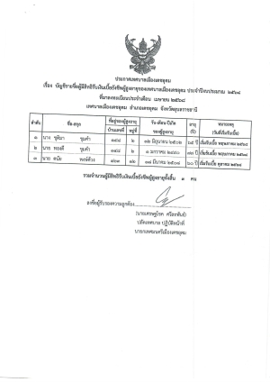 ประกาศ เรื่อง บัญชีรายชื่อผู้มีสิทธิรับเงินเบี้ยยังชีพผู้สูงอายุของเทศบาลเมืองเดชอุดม ที่มาลงทะเบียนประจำเดือน เมษายน 2568