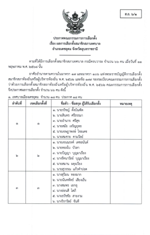 ประกาศคณะกรรมการเลือกตั้ง เรื่อง ผลการเลือกตั้งสมาชิกสภาเทศบาล อำเภอเดชอุดม จังหวัดอุบลราชธานี