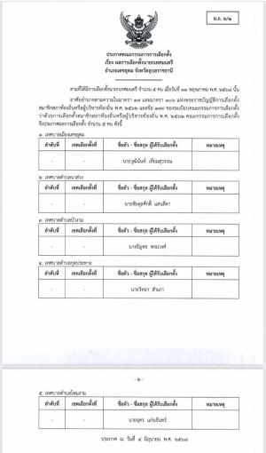 ประกาศคณะกรรมการเลือกตั้ง เรื่อง ผลการเลือกตั้งนายกเทศมนตรี อำเภอเดชอุดม จังหวัดอุบลราชธานี