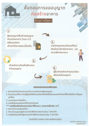 ขั้นตอนการขออนุญาตเกี่ยวกับการก่อสร้าง รื้อถอน ดัดแปลง ขอเลขที่บ้าน