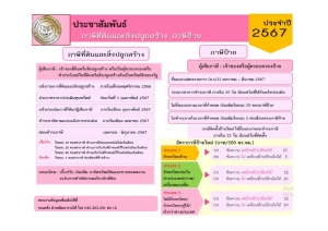 ประชาสัมพันธ์ ภาษีที่ดินและสิ่งปลูกสร้าง ภาษีป้าย